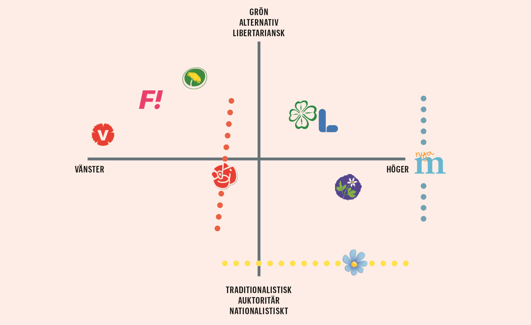 GAL-TAN skalan visualisering